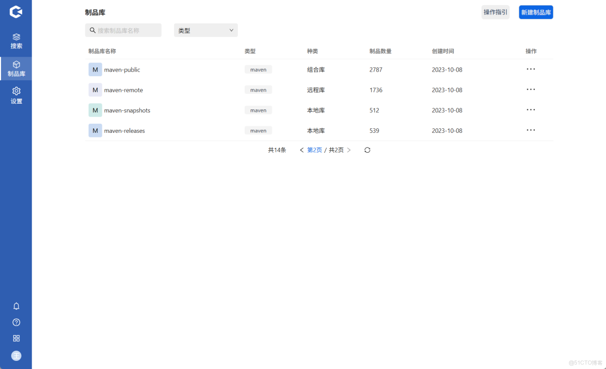 opensource - 雜感 - 基於開源產品的技術選型 - 個人文章_#對比分析_10
