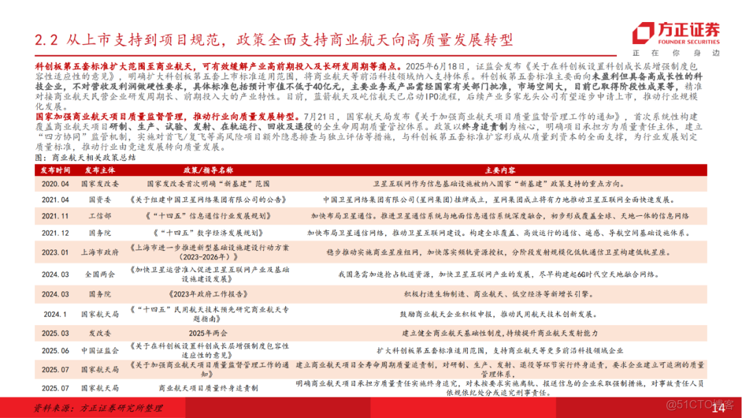 十五五展望未來產業七行業投資策略_html_13