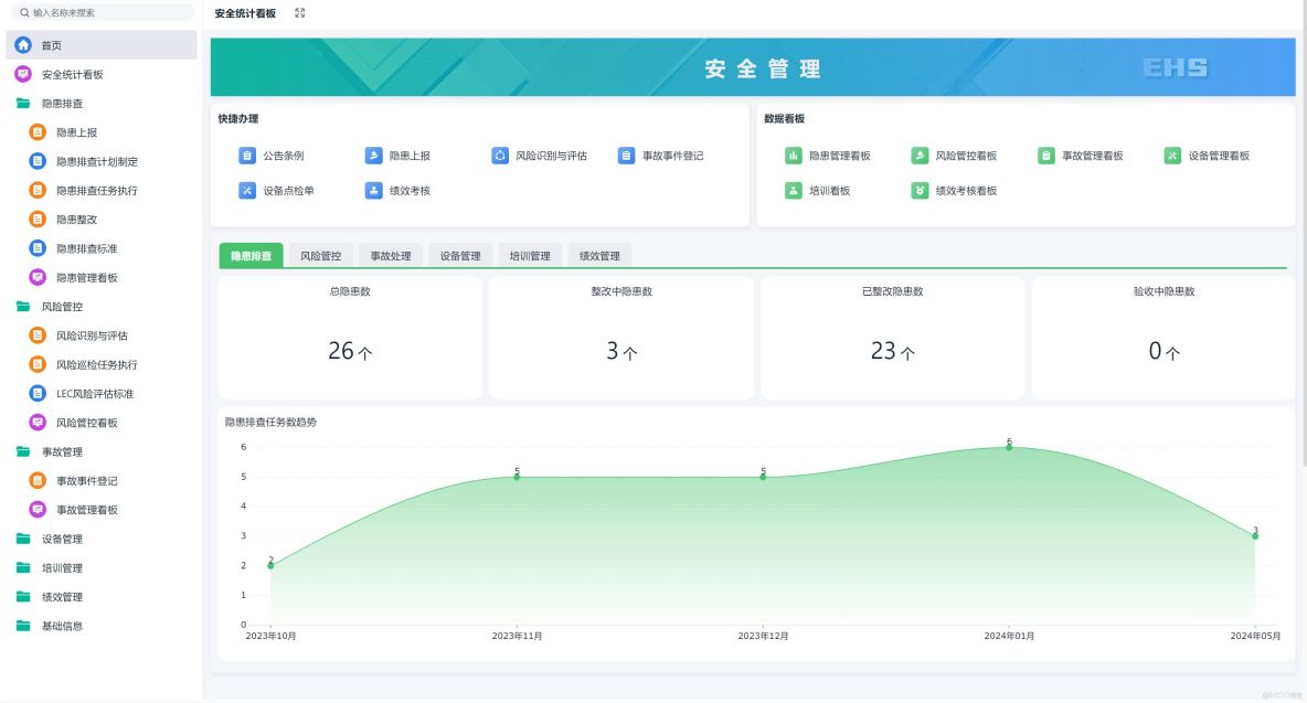 6S 到底怎麼做?三大原則、六項動作、十個關鍵點，一次搞懂_管理工具_12