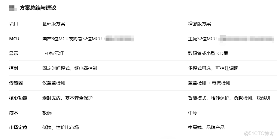 畢業設計_數碼管