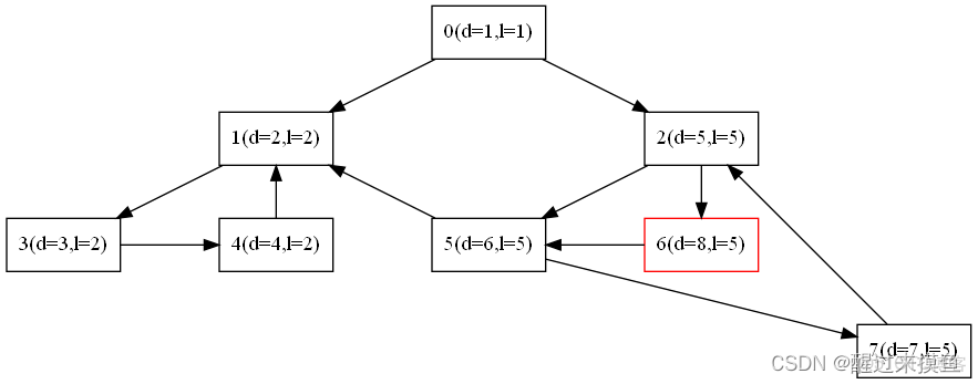 TV demura 算法_時間戳_11