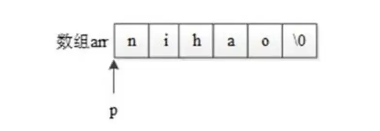 在這裏插入圖片描述