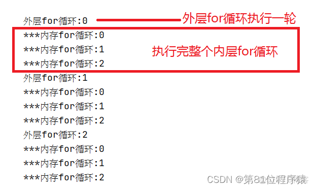java中怎麼表示雙引號 java中雙引號怎麼打_java中怎麼表示雙引號_15