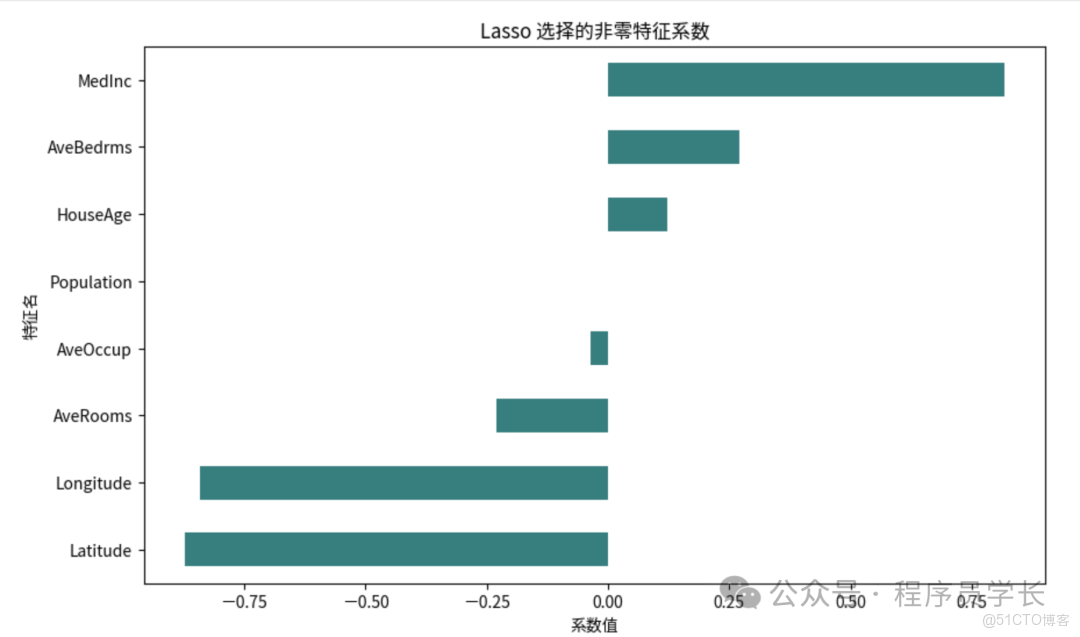 終於把機器學習中的特徵選擇搞懂了！！_Lasso_03