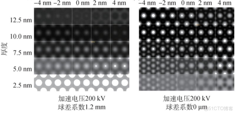 球差透射電鏡測試樣品的優勢有哪些？_二維_04