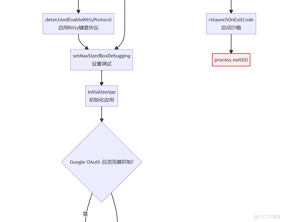 Gemini cli 源碼分析之-Gemini CLI 項目啓動和初始化流程_#Gemini_09