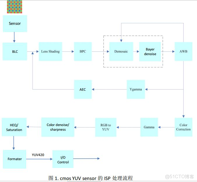 AccessData FTK製作鏡像_百度文庫