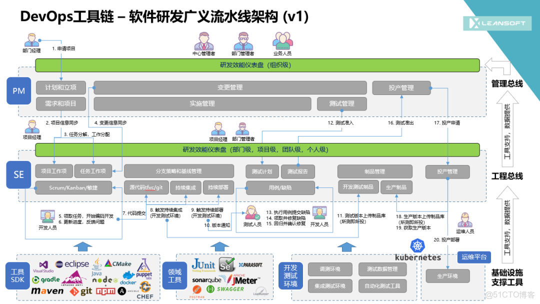 devops 自動化部署白皮書_雲計算_12