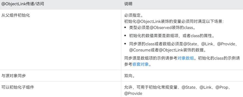 在這裏插入圖片描述