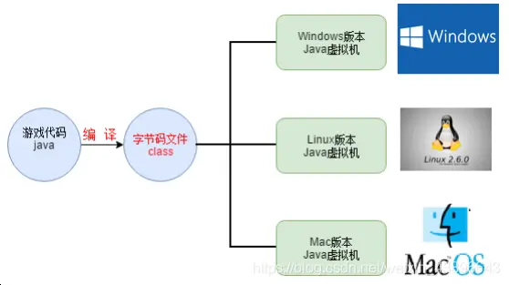 在這裏插入圖片描述