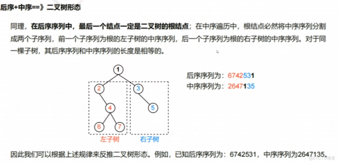 王道計算機408數據結構 筆記14_#408_32