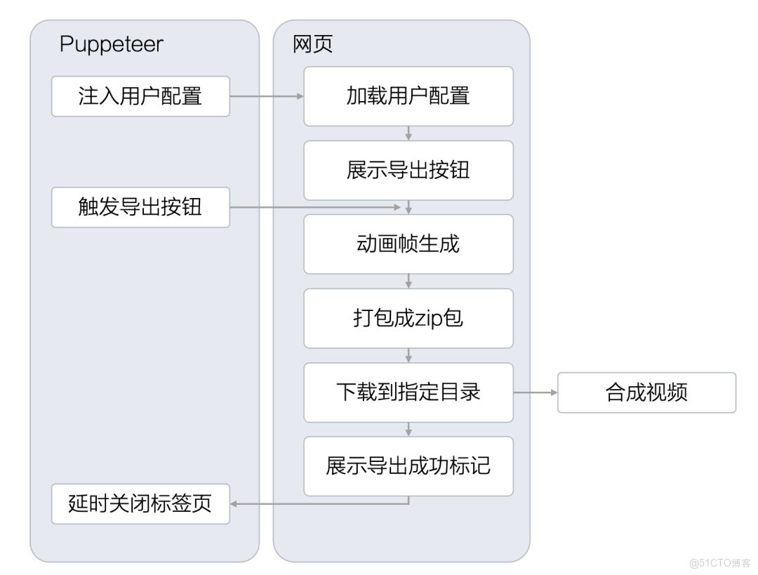 數字人動畫雲端渲染方案_FFmpeg_05