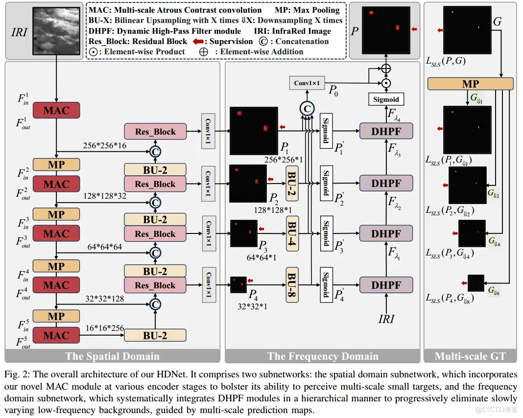51c~視覺~紅外小目標檢測~合集1_目標檢測_02