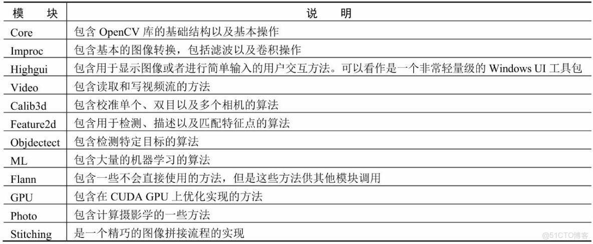 Python 數據科學入門教程：OpenCV_#視覺項目_06