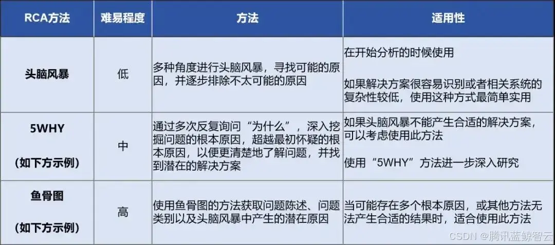 在這裏插入圖片描述