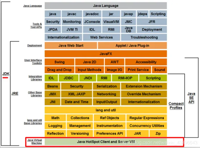 在這裏插入圖片描述