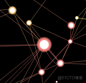 LDAvis可視化圖分析調參數nameta_3D_09