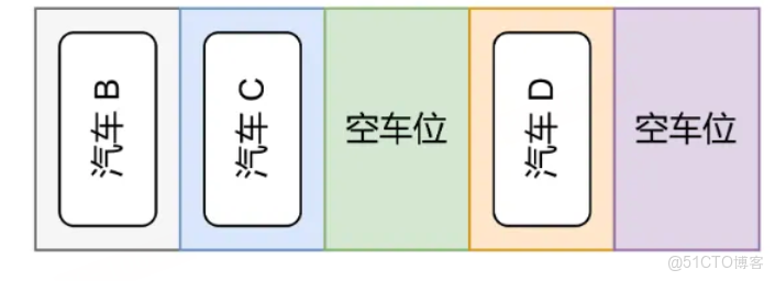 在這裏插入圖片描述