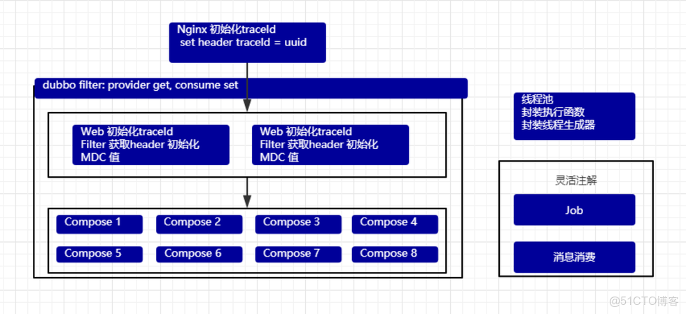 鏈路 指標 CNI SNR EsN0_線程池