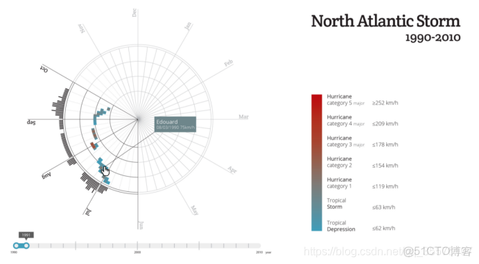 數據可視化實訓心得體會500字_商業智能_08