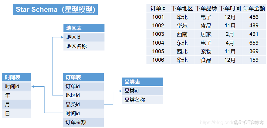 openkylin倉庫_數據倉庫_05