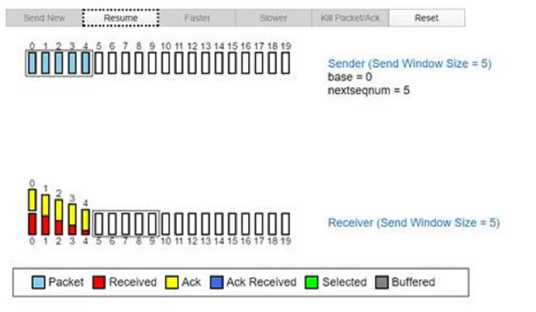 TCP緩衝區發送接收ACK