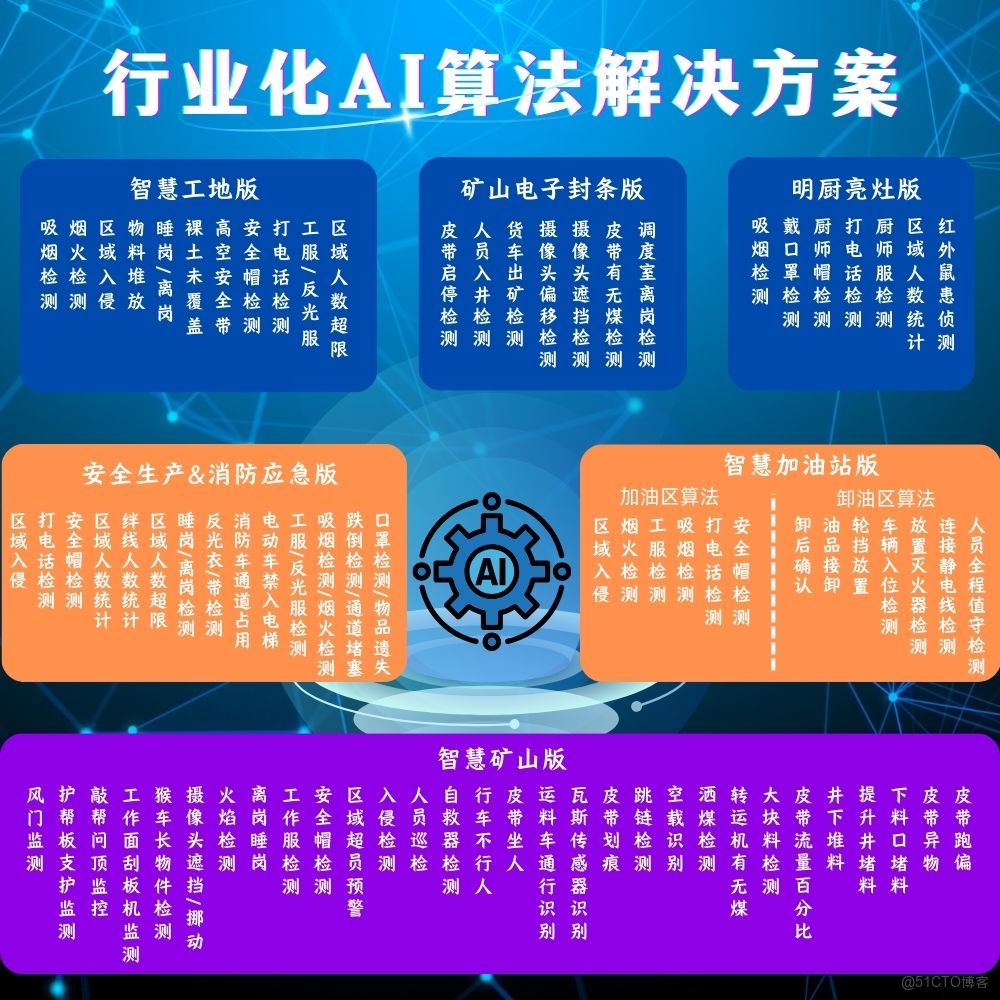 中偉視界：企業級解決方案，構建基於多模態數據的皮帶堵料智能預警平台_皮帶堵料檢測_04