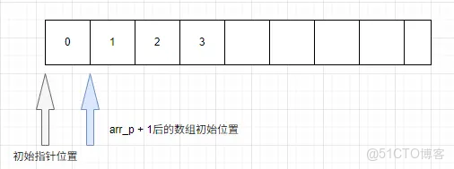 C++學習（十六）指針的基本操作_程序退出_03