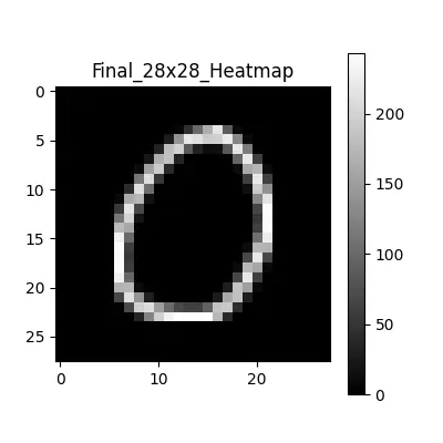 Final_28x28_Heatmap.png