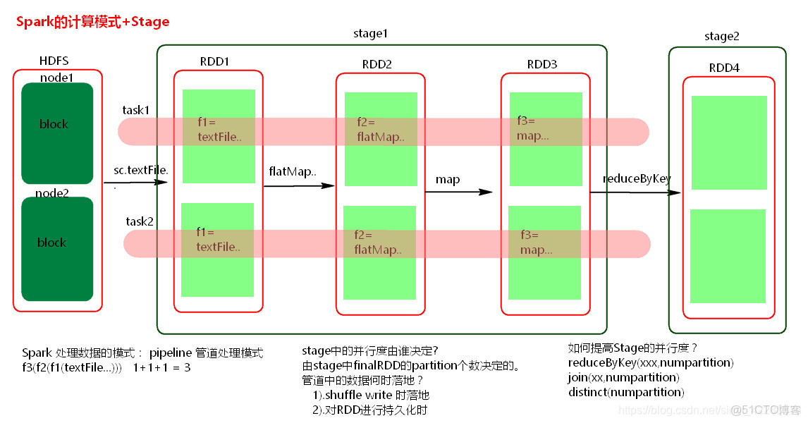 spark block 大小配置_#mapreduce_02