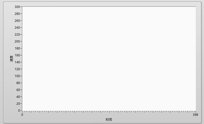 一篇圖文詳解PID調參細節，實現PID入門到精通_單片機_06