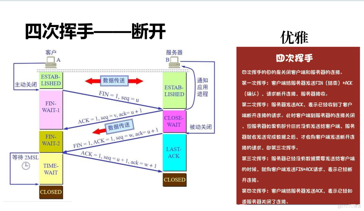 【計算機網絡】 HTTP協議及相關面試題整理 （建議收藏）_wx628e0b5406946的技術博客_服務器_02