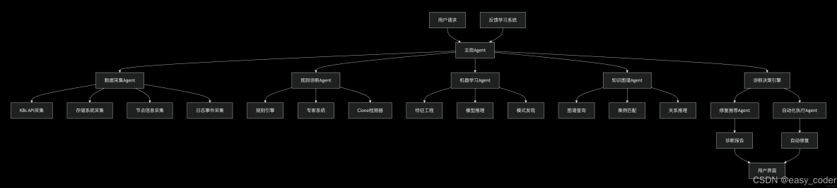 Flink on Yarn_hdfs_02