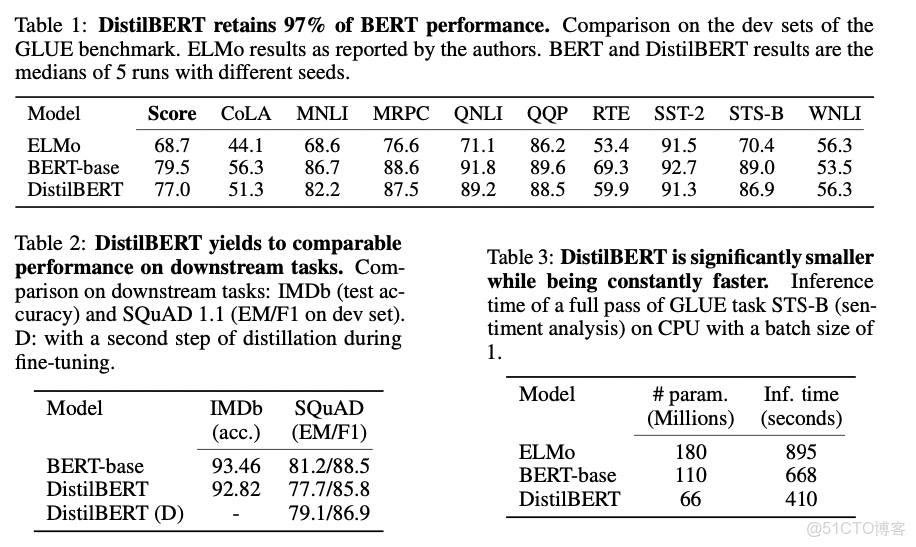 模型自適應迴歸遷移學習_自然語言處理_53
