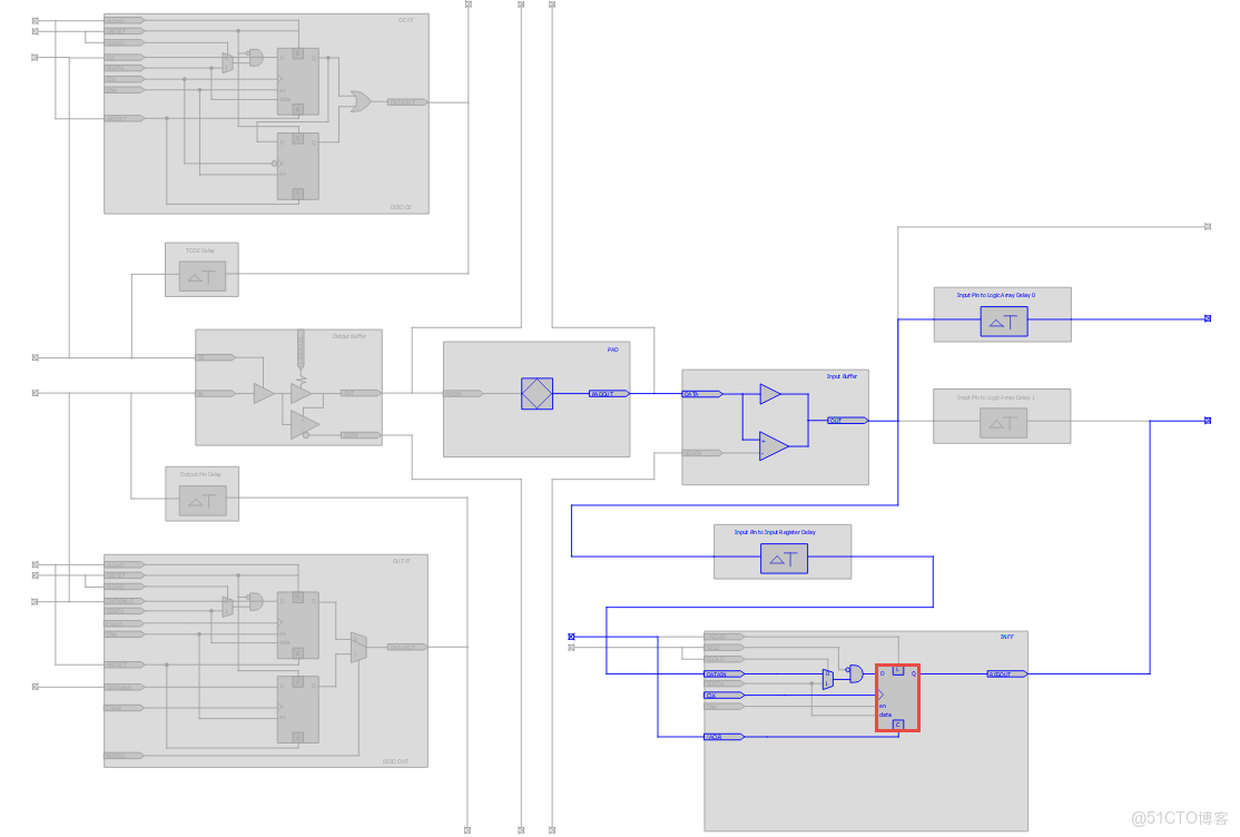 FPGA虛擬化映射_寄存器_14