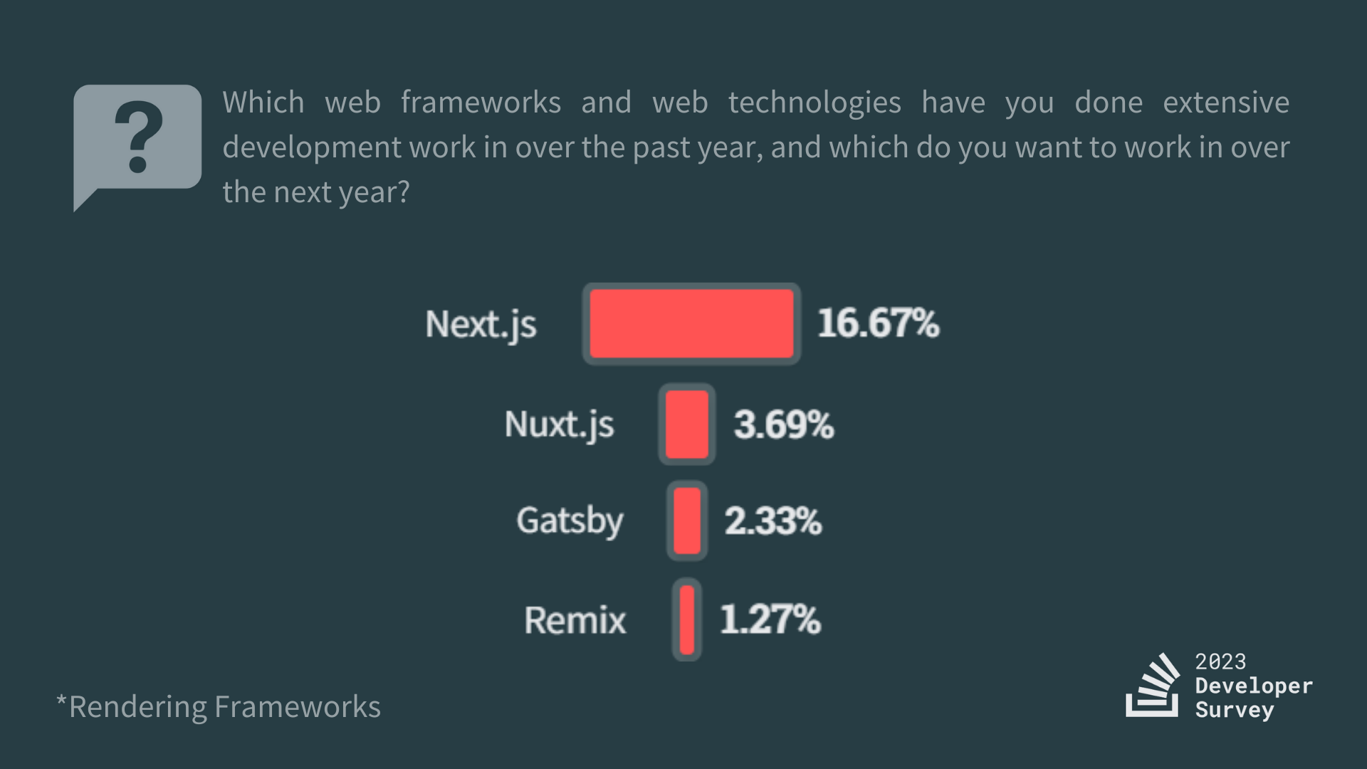 Stacks overflow ranking of the rendering framework usage.