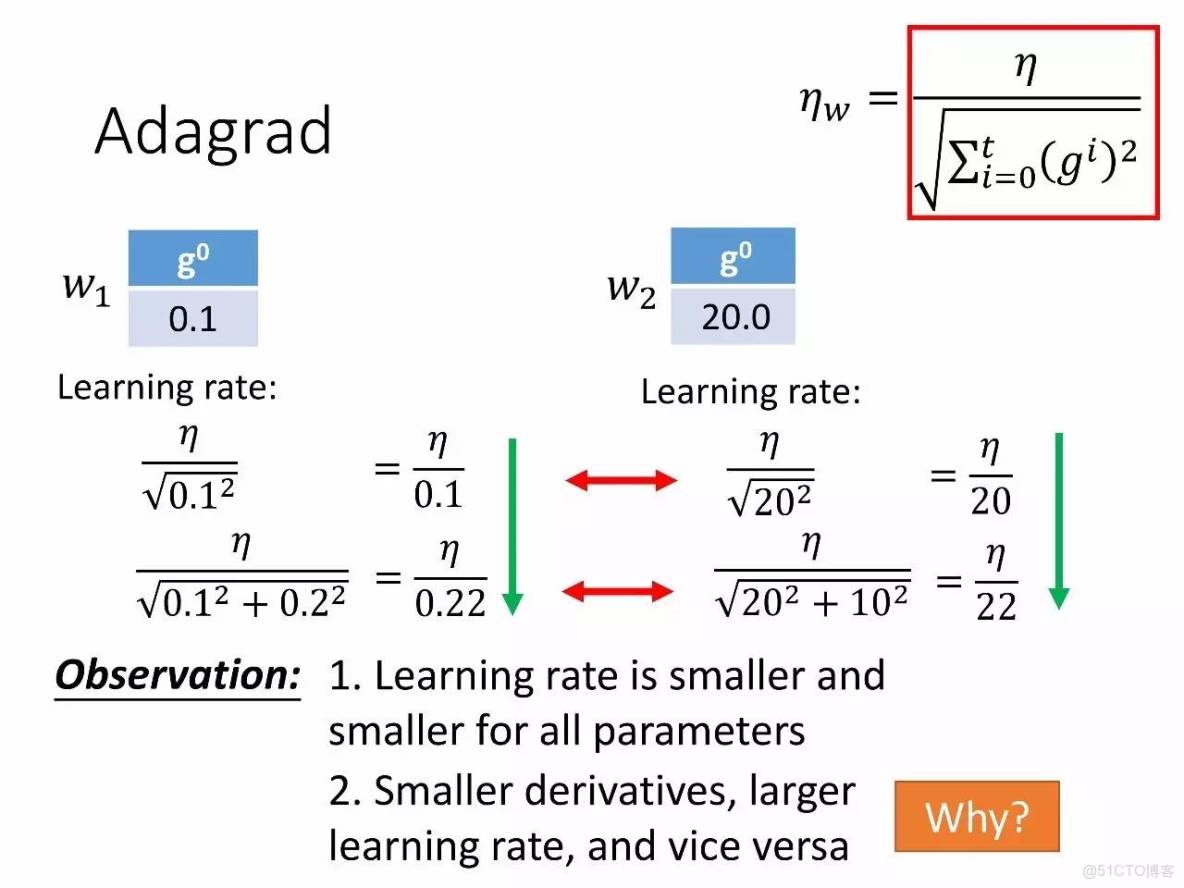 李宏毅深度學習教程 pdf_李宏毅深度學習教程 pdf_92