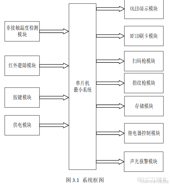 智能門禁_#智能家居_05