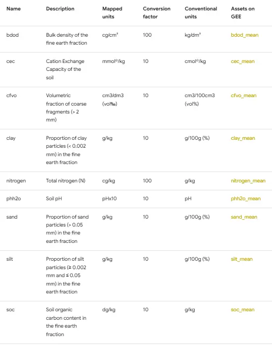 比例因子和單位
