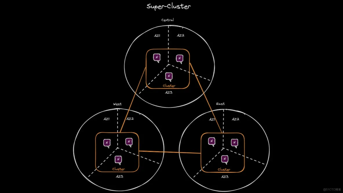 多區域一致性：魚與熊掌兼得！_ide_02