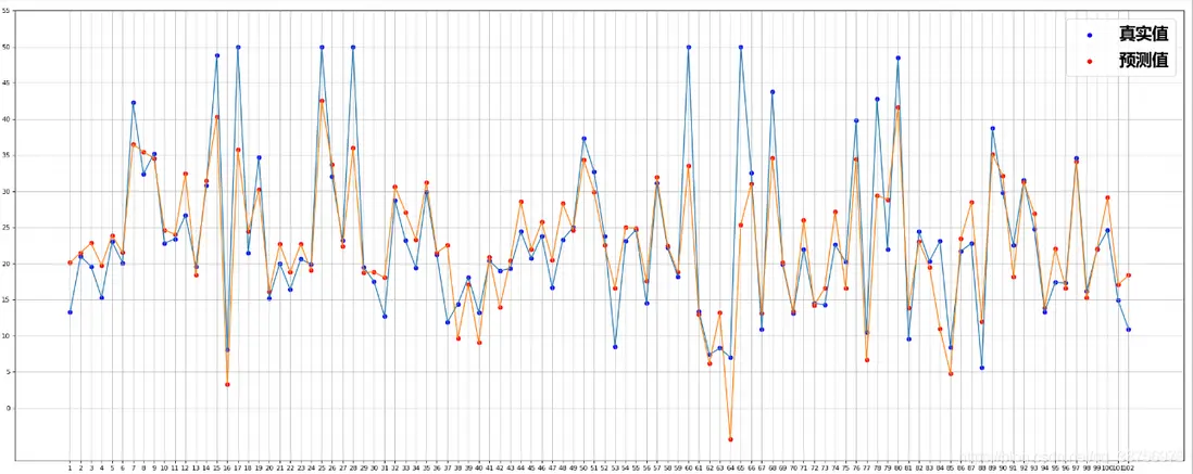 在這裏插入圖片描述