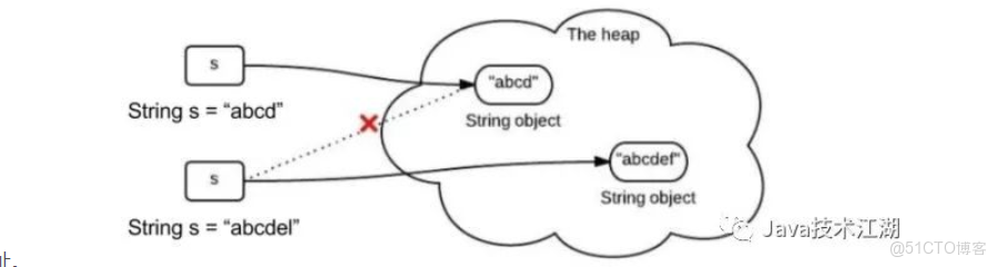 javaTreemap通訊錄_常量池