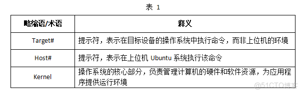 基於 DR1M90 的 Linux-RT 內核開發：從編譯配置到 GPIO / 按鍵應用實現（1）_硬件開發
