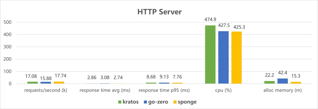 http-server