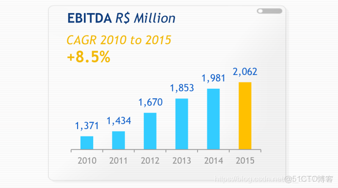 數據可視化實訓心得體會500字_數據可視化實訓心得體會500字_10