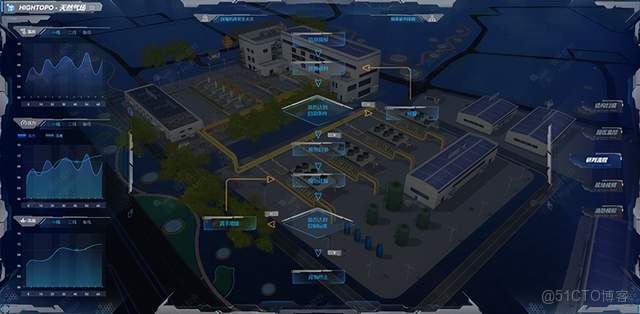 數字智能燃氣系統java系統開發環境前後端配置有哪些_建模_07