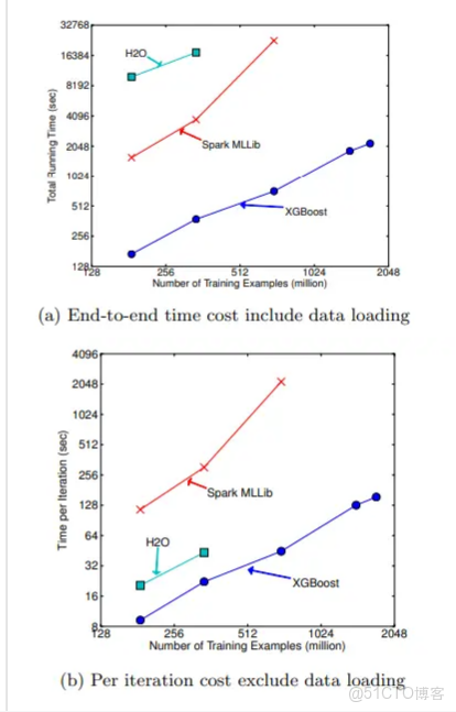 boosting算法用於迴歸任務 boosting算法進展_結點_25