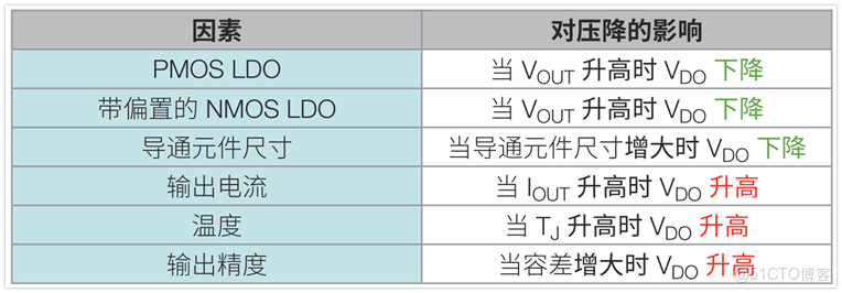 LDO產品的基礎知識解析_熱阻_09