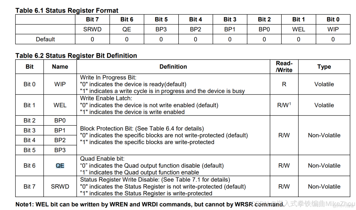 TI 毫米波雷達軟件架構分析（三）處理鏈_上位機_06