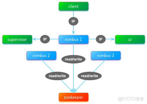 Nimbus storm_Nimbus storm_03